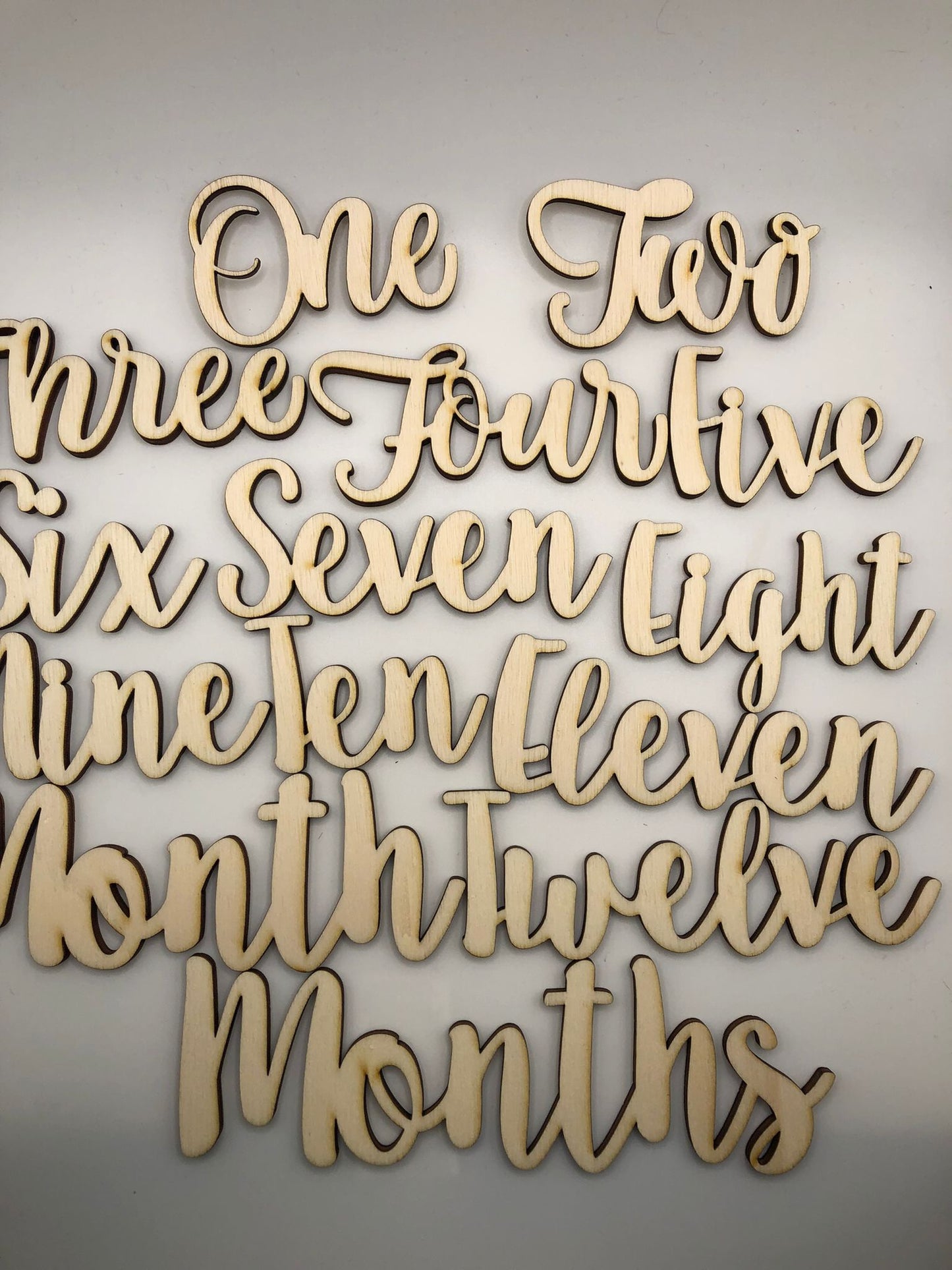 Twelve-Month Milestones